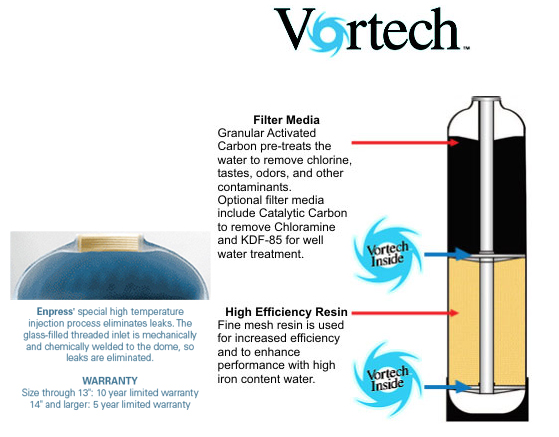 Vortech System