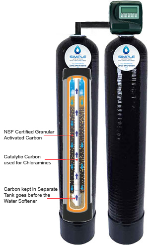 Whole House Water Filtration Systems in San Antonio, TX